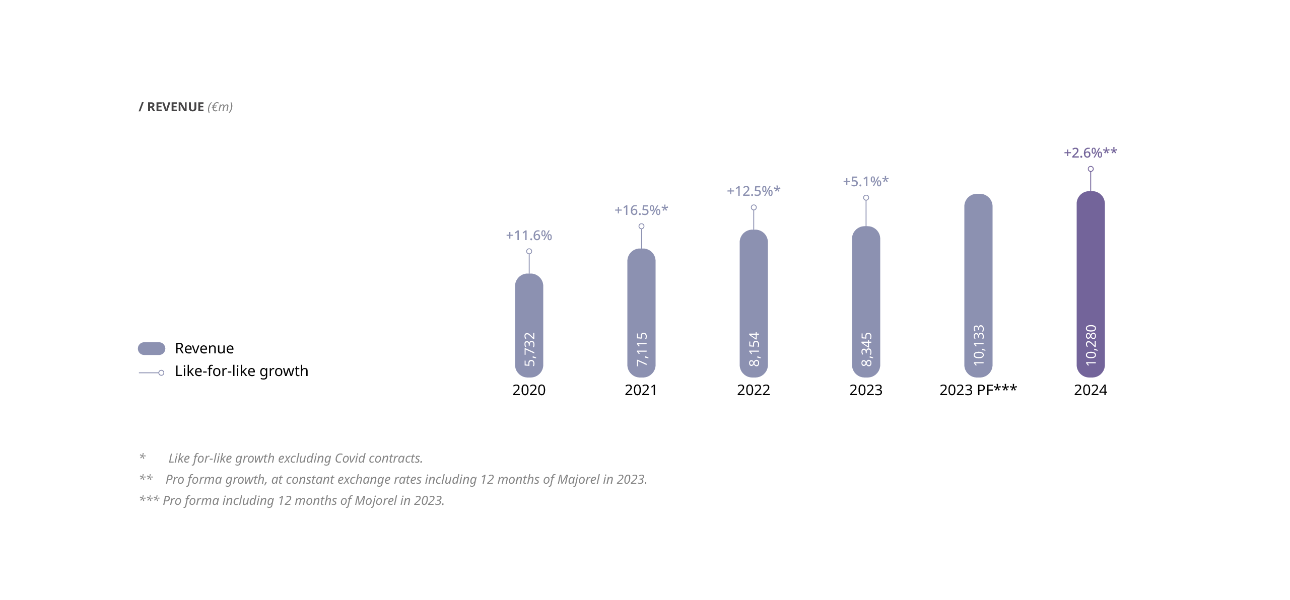 Dividend information chart